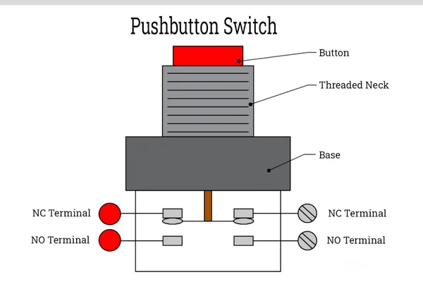 Benefits of Using Push Button Switches and How They Work explained through internal switch structure