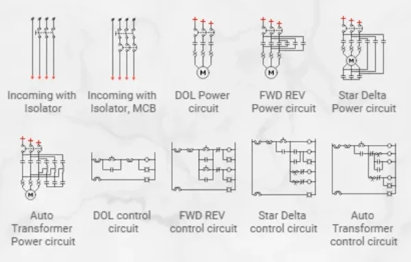 Comparison of Direct-On-Line (DOL) motor starters with Star-Delta, Soft Starters, and VFDs in terms of starting current, voltage dip control, and low-speed torque.