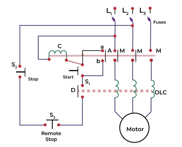 Examples of Direct-On-Line (DOL) motor starter applications across industries like manufacturing, agriculture, and HVAC systems.