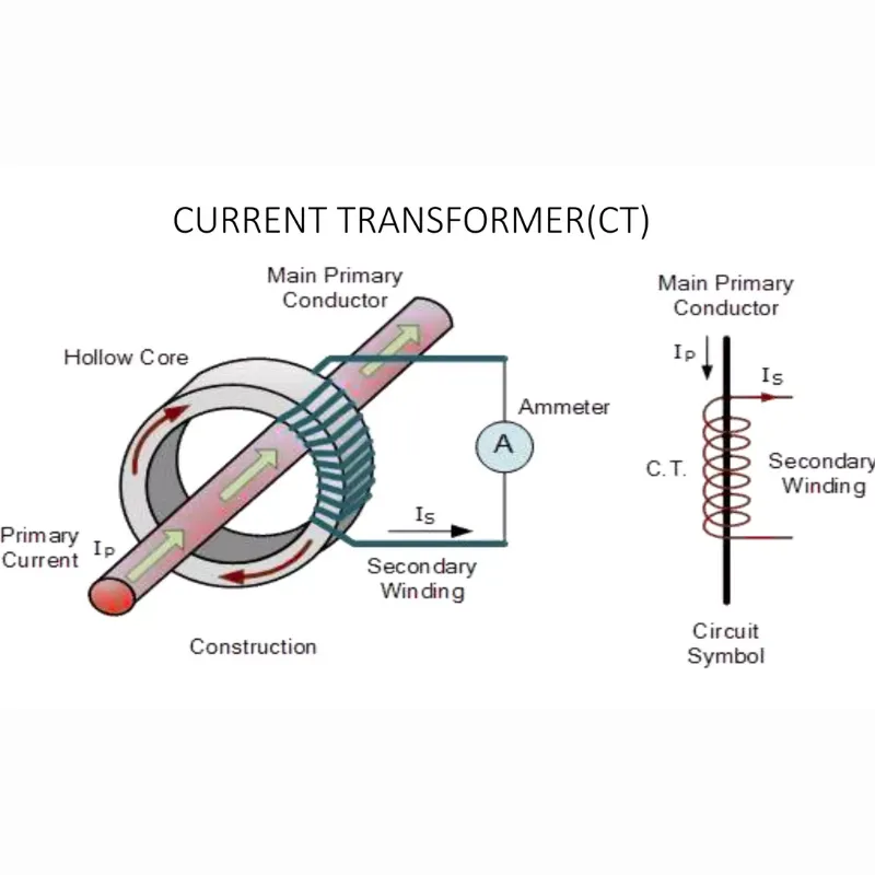 Understanding the Types and Working Principles of Current Transformers through primary and secondary current flow
