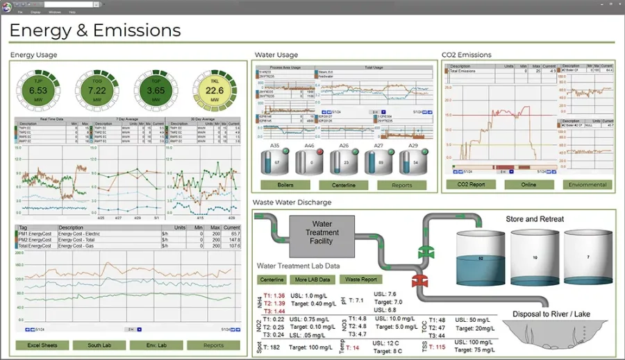 Energy Management Systems Drive Strategic Gains by revealing peak demand behavior in industrial energy load profiles