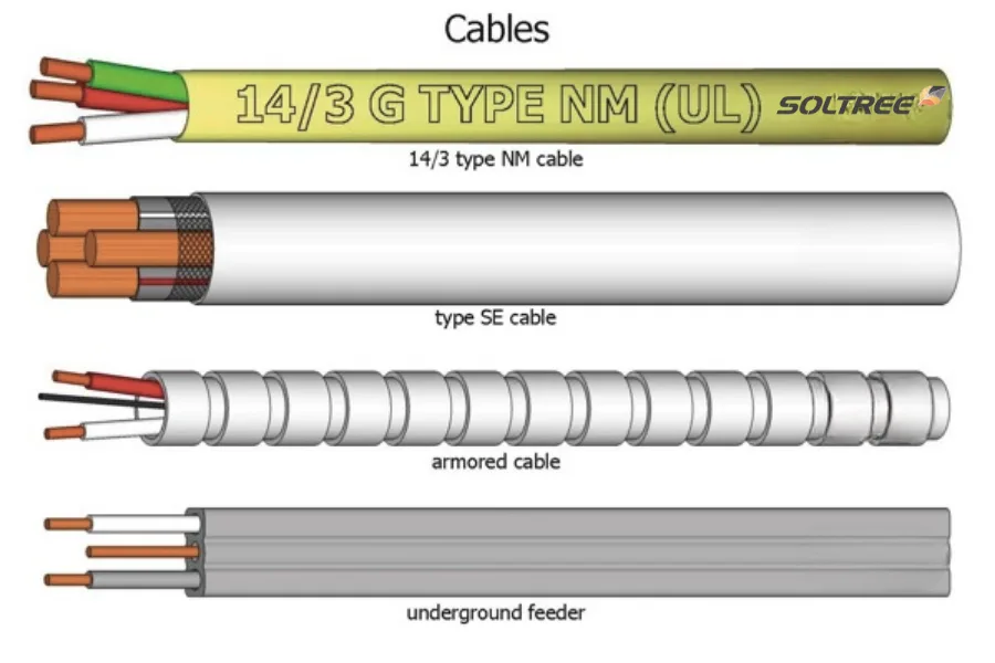 Types of Electric Cables and Conductors With Applications including NM, armored, and control cables