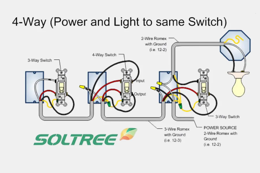 Types of Electrical Switches, Sockets, and Their Uses showing single-pole, double-pole, three-way, and four-way switch wiring terminals