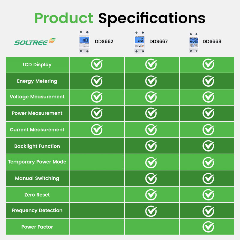 DIN Rail Single Phase Electronic Energy Meter - Soltree — Powering ...
